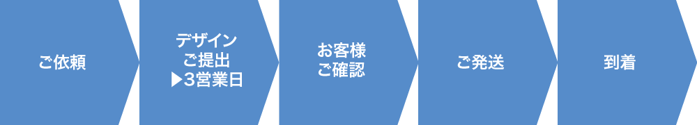 ご依頼から到着までの流れ
